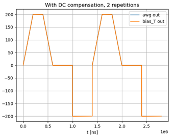 ../../_images/DC_compensation_pulses.png