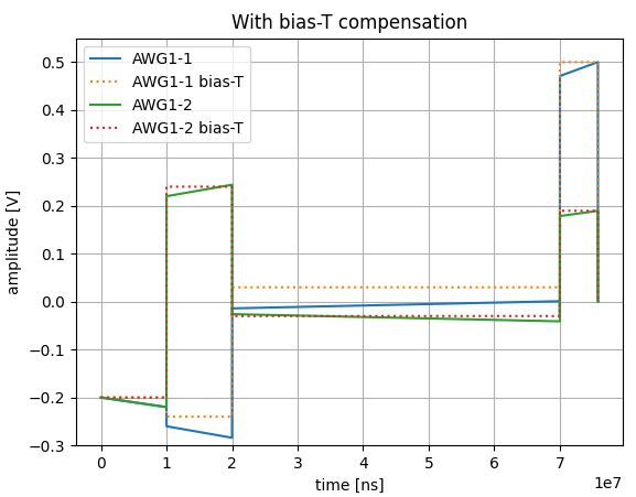 ../../_images/long_pulses_with_compensation.png